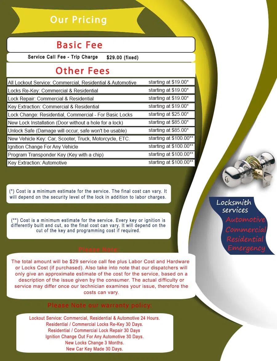 Master Locksmith Store Sea Girt, NJ 732-523-2501